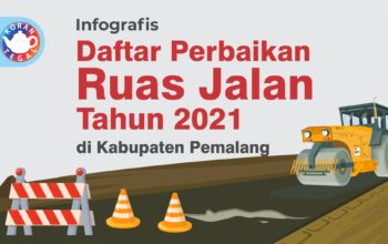 Infografis: Daftar Perbaikan Jalan di Kabupaten Pemalang