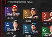 Hasil Kualifikasi MotoGP Valencia 2022, Jorge Martin Start Terdepan Marquez Kedua