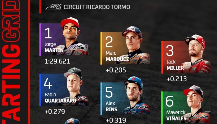 Hasil Kualifikasi MotoGP Valencia 2022, Jorge Martin Start Terdepan Marquez Kedua