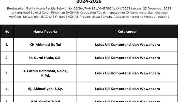 10 Kandidat Pimpinan Baznas Kabupaten Tegal Maju ke Tahap Verifikasi